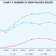 Image for article titled Charted: why India’s long-pending insurance reforms are so crucial